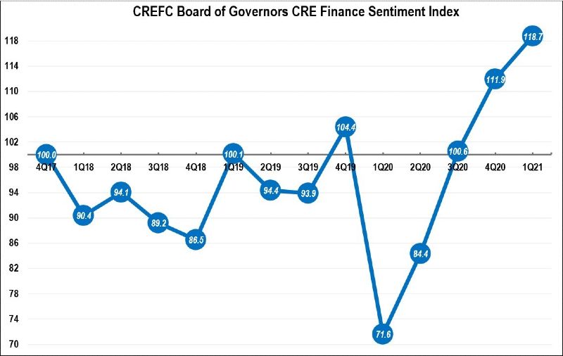 CRE-Finance-Council-Survey-2021
