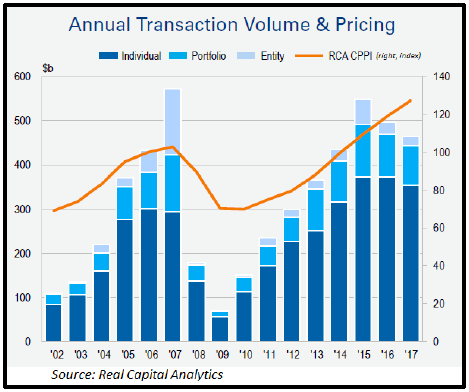 Annual Transaction Vol & Pricing