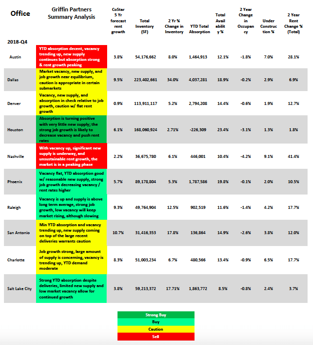 Griffin Partners Summary Analysis 2018 2