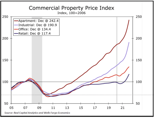 commercial-property-price-index