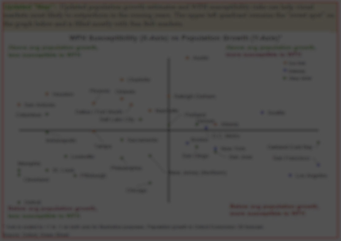  GreenStreet - Refining Market-level WFH Risk (June 2022) 