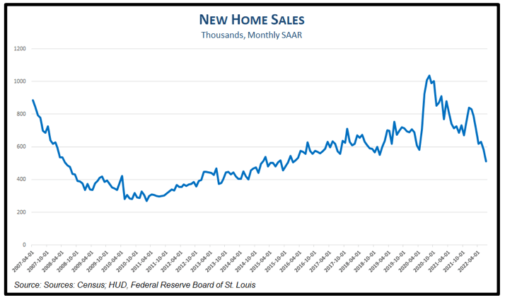 new home sales