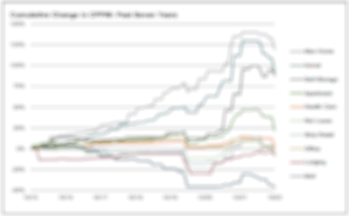 cumulative change in cppi