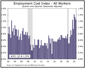 employment-cost-index-all-workers employment cost index all workers