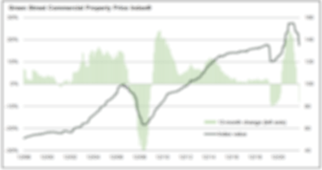 green street commercial property price