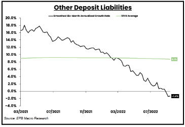 other deposit liabilities