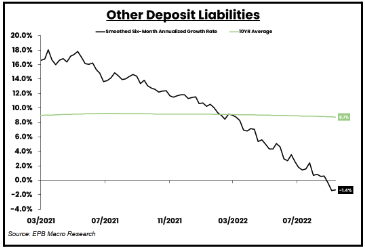 other deposit liabilities other deposit liabilities