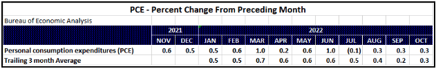 pce-percent-change-from-preceding-month pce percent change from preceding month