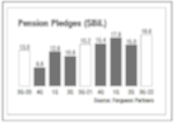 Pension Pledges