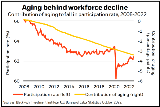 Aging behind workforce decline Aging behind workforce decline