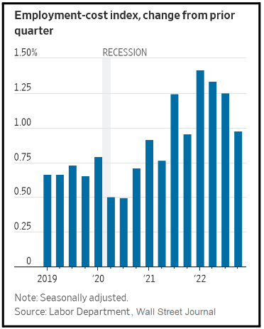 Employment cost index Employment cost index