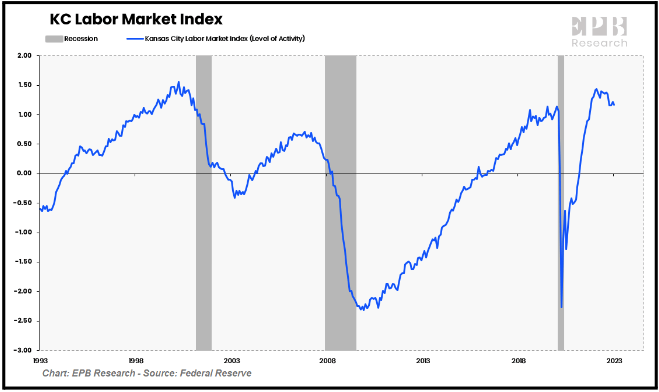 KC labor Market index