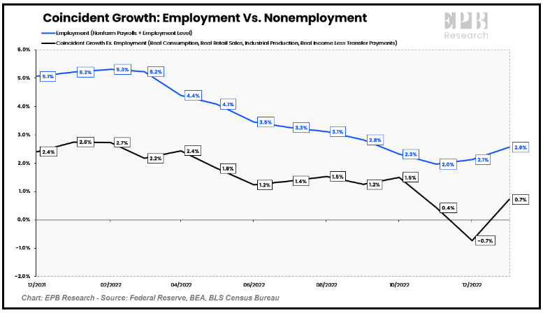 Macro-Economic Conditions