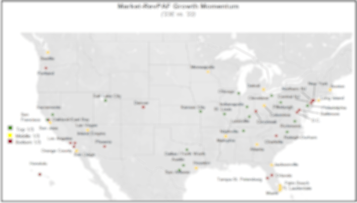 Momentum Growth