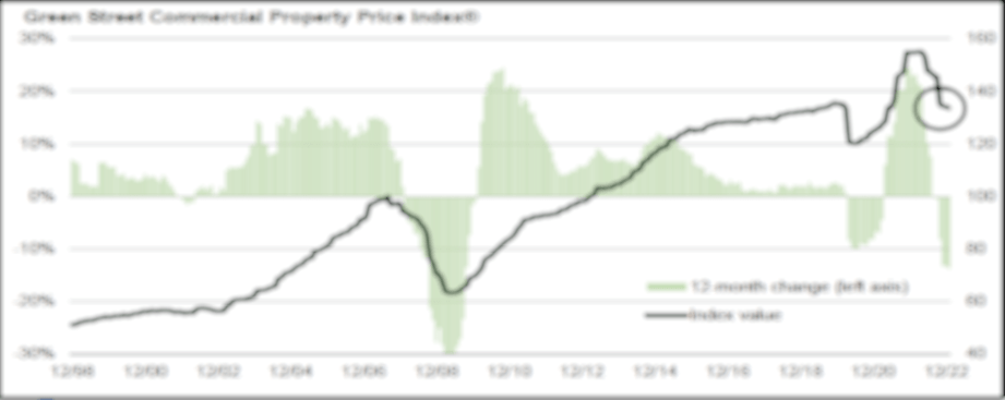 Pricing Reset & Capital Flows