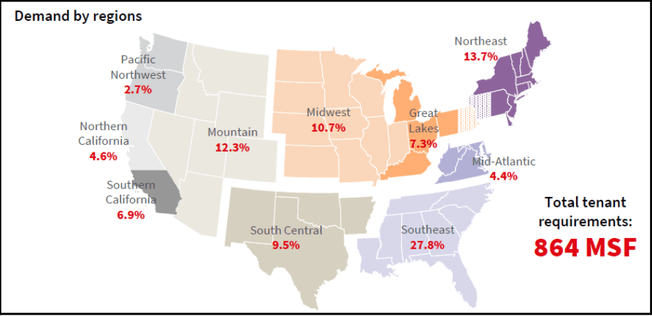 total tenant 864 MSF