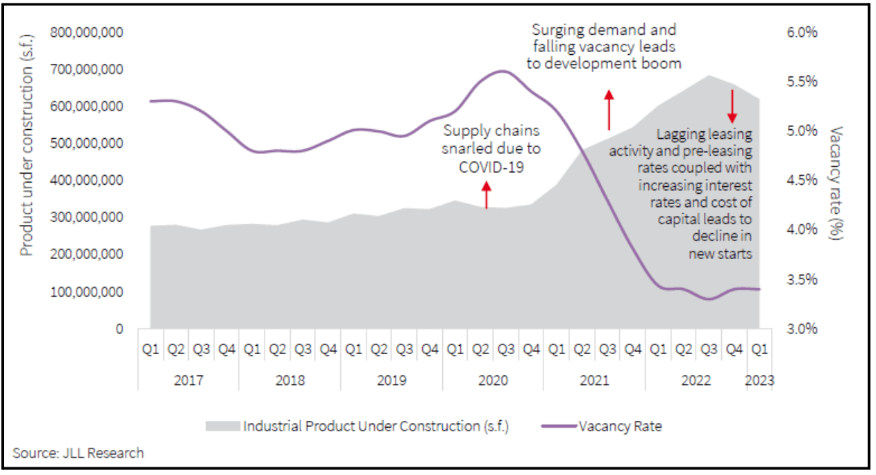 Industrial Product Under