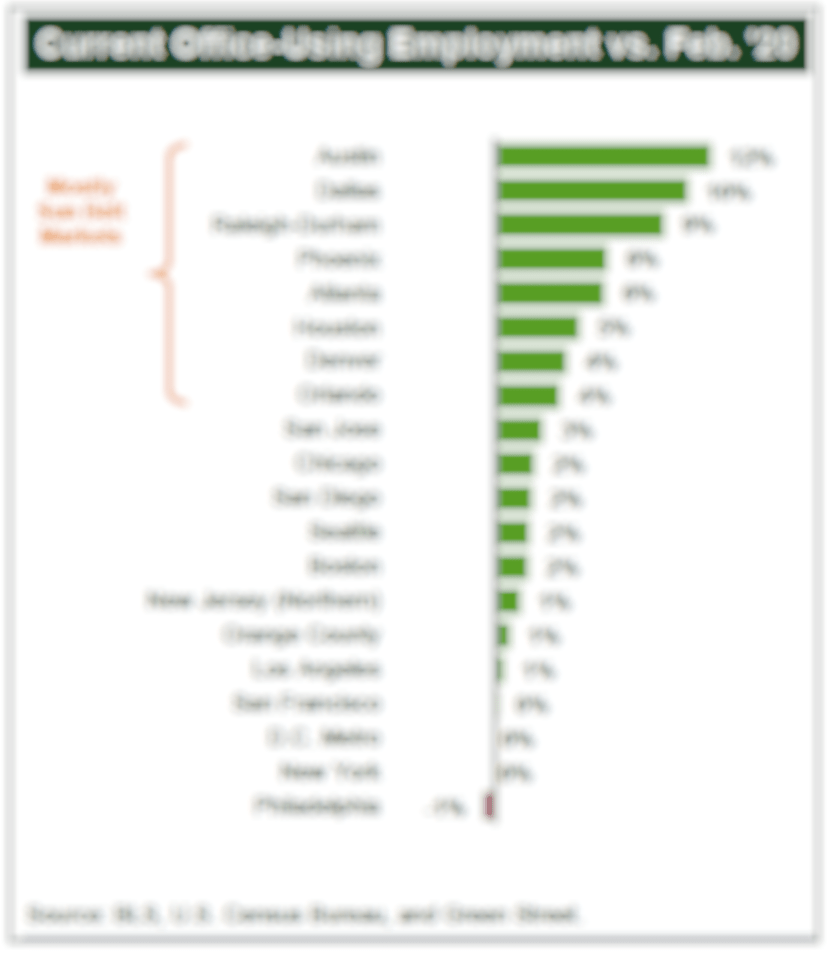 office-using employment