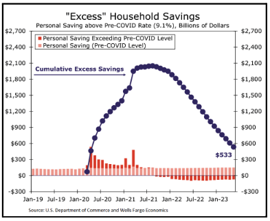 Excess Household