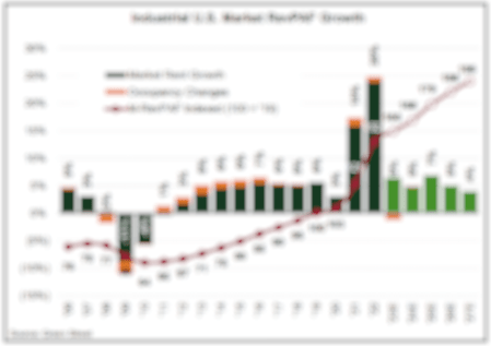 Industrial U.S. Market RevPAF