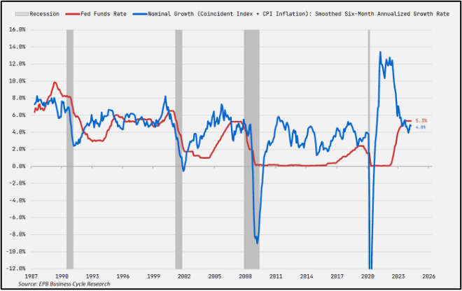Annualized Growth Rate Large