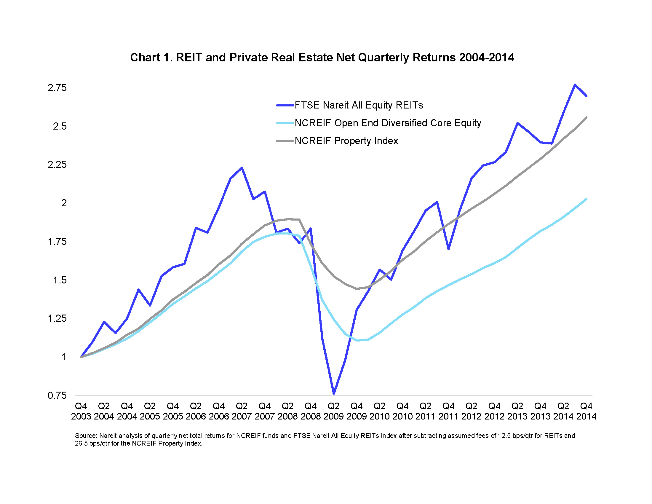 Lessons Global Financial Crisis for COVID crisis coronavirus